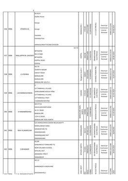 0 343 3906 C.N. Krishnegowda 342 3906 S Bhaskar 341 3906