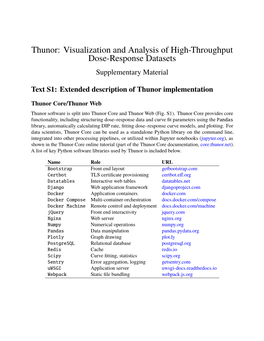 Visualization and Analysis of High-Throughput Dose-Response Datasets Supplementary Material