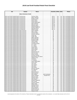 2018 Leaf Draft Football Retail Final Checklist