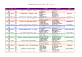 Designazioni Allievi Allenatori - U12f Giornata 4
