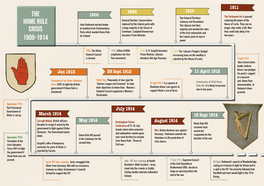 The Home Rule Crisis 1900-1914