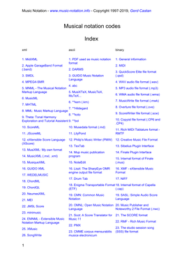 Musical Notation Codes Index