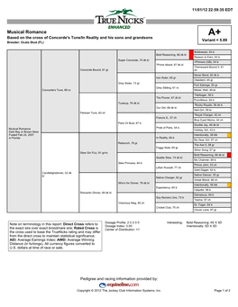 Musical Romance A+ Based on the Cross of Concorde's Tune/In Reality and His Sons and Grandsons Variant = 5.89 Breeder: Ocala Stud (FL)