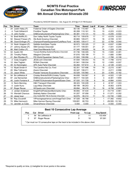 NCWTS Final Practice Canadian Tire Motorsport Park 6Th Annual Chevrolet Silverado 250