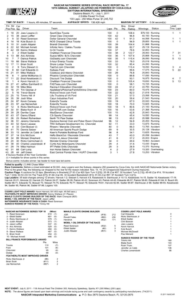 Lead Fin Pos Driver Team Laps Pts Bns Pts Winnings