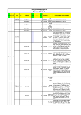 Liste Des Emplacements Des Bureaux De Vote Département De La Savoie 73 Arrondissement D’Albertville Du 1Er Janvier Au 31 Décembre 2021