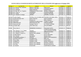 ELENCO DELLE STAZIONI DI MONTA AUTORIZZATE NELLA STAGIONE 2019 (Aggiornato Al 10 Giugno 2019)