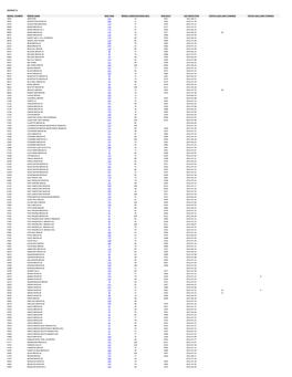 Bridge Condition Index