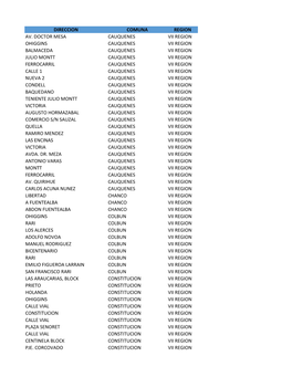 Direccion Comuna Region Av. Doctor Mesa Cauquenes Vii