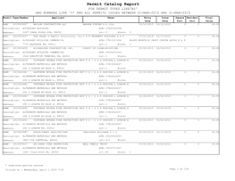 Permit Catalog Report