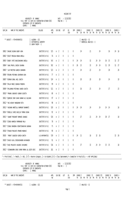 Ms3cent.Txt University of Mumbai Date :- 13/10/2015 M.Sc