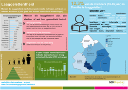 12,3%Van De Inwoners (16-65 Jaar) In