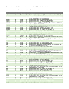 2018 HC Points for PDF 2018-04-06 1330.Xlsx