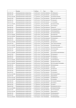 Spielstätte Tag Datum Heim Gast Herren BK-4 N/F Sportanlage