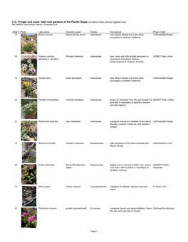 C.G. Pringle and Some Wild Rock Gardens of the Pacific Slope, by Kathryn Mauz (Kmauz1@Gmail.Com) RMC-NARGS, Denver Botanic Gardens, 19 Jaunuary 2019