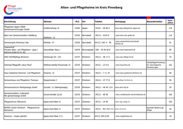 Alten- Und Pflegeheime Im Kreis Pinneberg