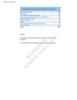 RTI RELEASE Sunshine Coast Council