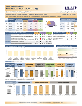 2020-21 School Profile NORTH DALLAS HIGH SCHOOL (TEA