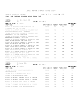 Annual Report of Proxy Voting Record Date Of