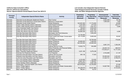 Special Districts Local Agency Formation Commission Calculation