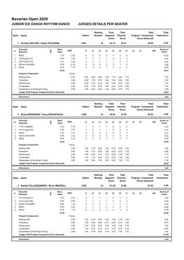 Judges Scores