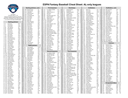 ESPN Fantasy Baseball Cheat Sheet: AL-Only Leagues