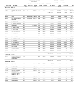 Page No : 1 Eastern Coalfields Limited Run Date : 20/07/2021