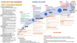 Food Sector Roadmap