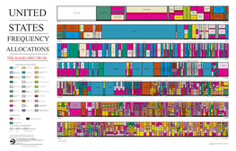 The Radio Spectrum