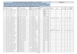 DISCLAIMER: Every Effort Has Been Made to Ensure Accuracy of Health Employees Data