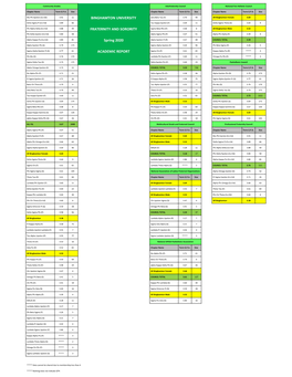 Spring 2020 Grade Reports Master