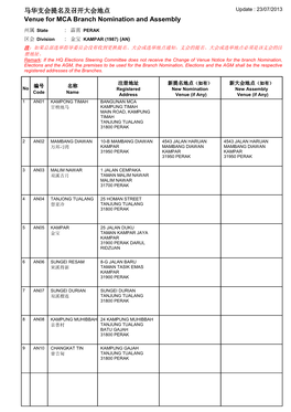 Venue for MCA Branch Nomination and Assembly 马华支会提名及召开