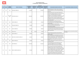 Army Civil Works Program FY 2018 Work Plan - Operation and Maintenance