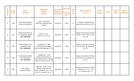 Comp. Sl. No Name S/D/W/O Designation & Office Address Date of First Application (Receving) Basic Pay / Pay in Pay Band Type