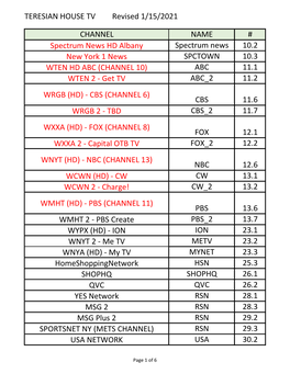 TERESIAN HOUSE TV Revised 1/15/2021 CHANNEL NAME