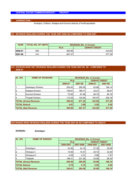 TIRUPATI 1 JURISDICTION : 2(I) 2006-07 2007-08 2(Ii)