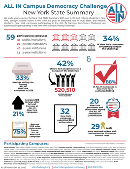 Participating Campuses: Campuses in Bold Have Signed the Presidents' Commitment