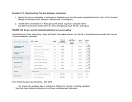 Example 10.2: Benchmarking Thai and Malaysian Institutions