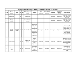 CONSOLIDATED DAILY ARREST REPORT DATED 19.05.2021 District/PC Name Father/ Spouse PS of District/PC of SL