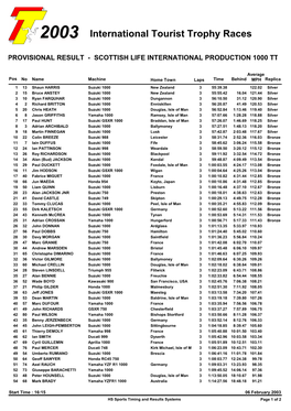 TT Race Result with Replicas