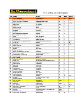 Week Ending November 13 2010