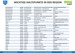 Nockmobil Wichtige Haltpunkte