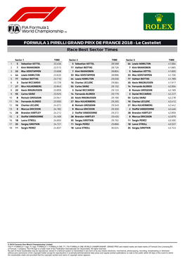 Le Castellet Race Best Sector Times