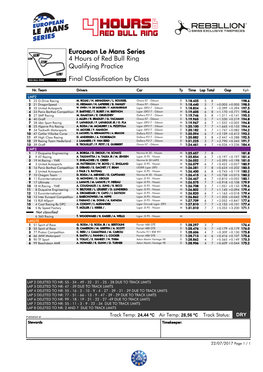 Qualifying Practice 4 Hours of Red Bull Ring European Le Mans Series