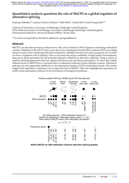 Quantitative Analysis Questions the Role of Mecp2 in Alternative Splicing