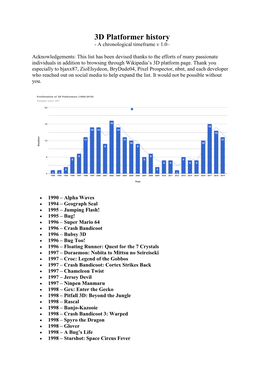 3D Platformer History - a Chronological Timeframe V 1.0–