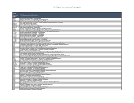 ICD-10 Diagnosis Code ICD10 Diagnosis Code Description B6013