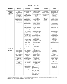 Fodmaps Checklist