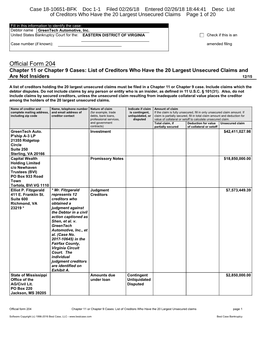 Case 18-10651-BFK Doc 1-1 Filed 02/26/18 Entered 02/26/18 18:44:41 Desc List of Creditors Who Have the 20 Largest Unsecured Claims Page 1 of 20