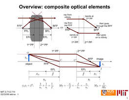 Apertures, Stops, Pupils, and Windows; Single-Lens Camera